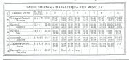 1909 Massapequa Sweepstakes Results