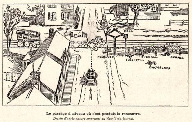 The First Documented Automobile Railroad Crossing Accident in the USA as Reported in France in 1901