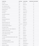 COVID-19 Vaccine Links