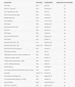 COVID-19 Vaccine Links