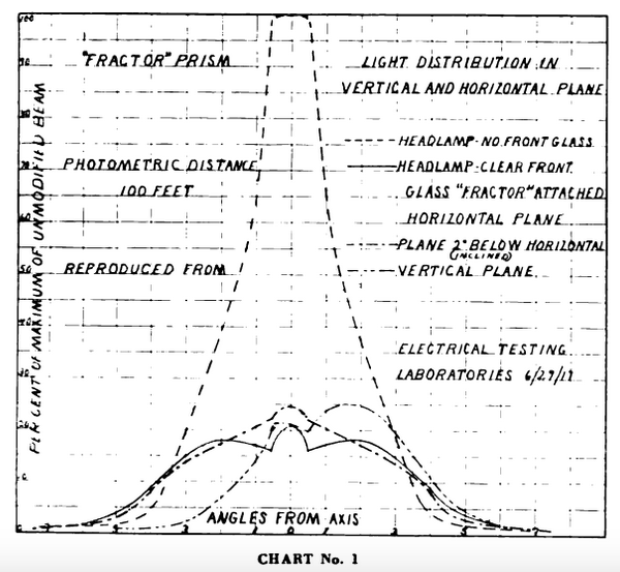 Kleiner’s Korner: Automotive Tests on the Motor Parkway
