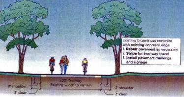 Motor Parkway Trail Update: February 5, 2010