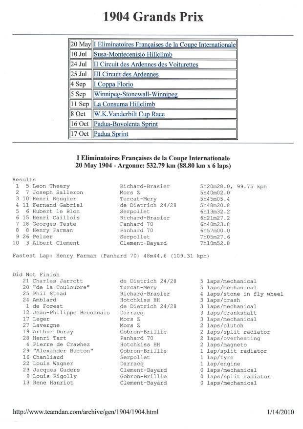 Favorite Website: Team Dan Race Archives